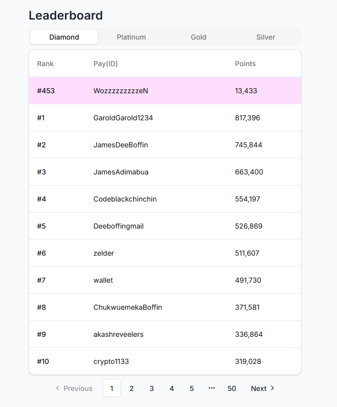 wozen1234's tweet photo. @AdrienStern
@gxreveel
@r3vl_xyz
I was involved in your project from the very beginning, helped develop Revapay, and personally participated in the conference call with Andree. But on Airdrop, I get the minimum allocation? For all these years? https://t.co/ZBEvt4lyiT