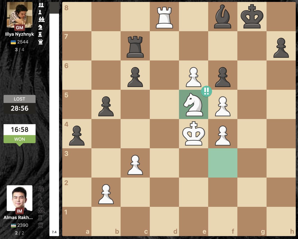 thechessnerd's tweet image. Big upset in the US Masters just now