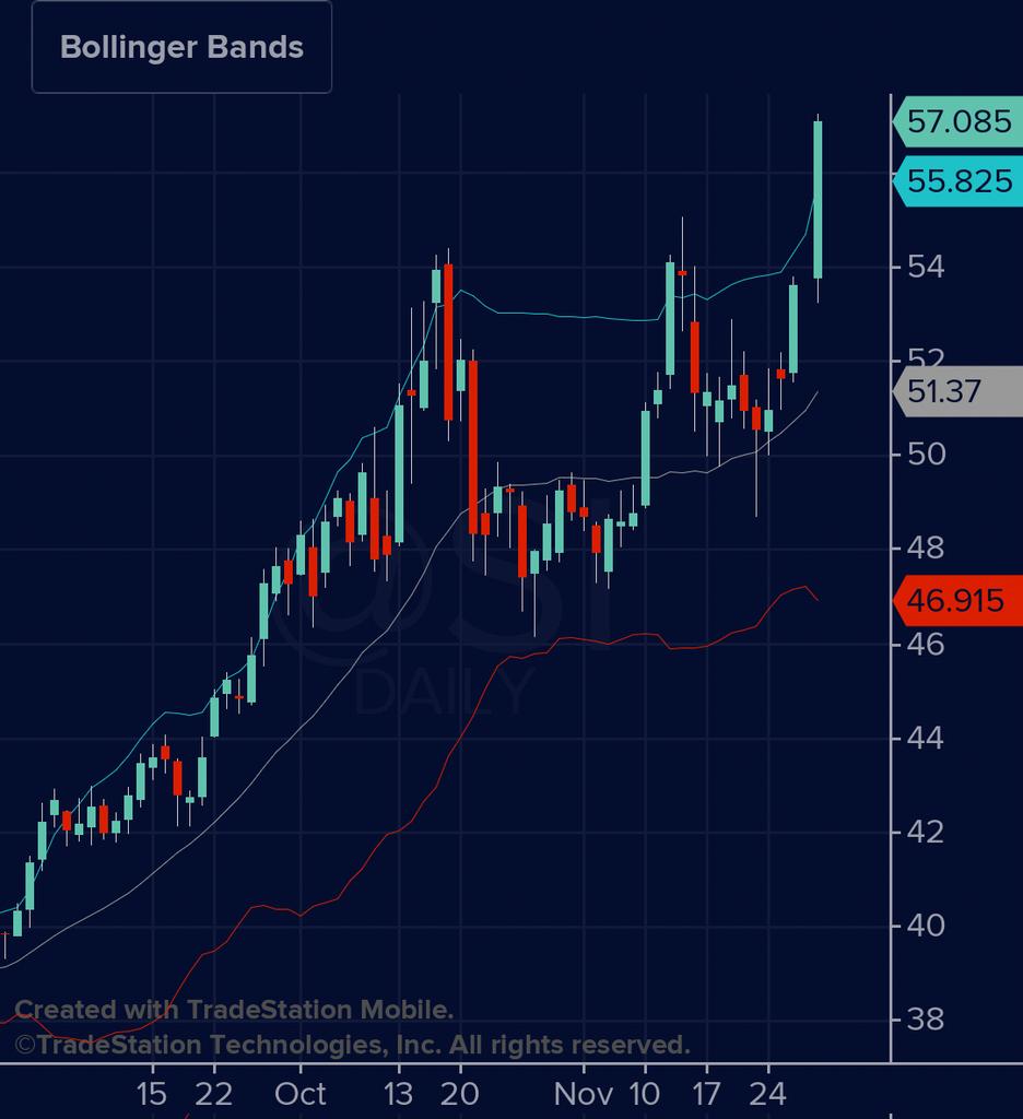 QuantScraper's tweet image. #Silver
This breakout is a beauty