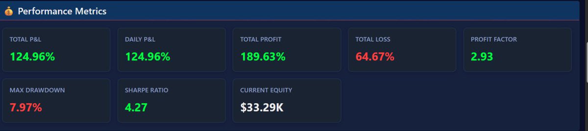 SKIIASK's tweet image. Test test test, X-Future Labs... Loading 🤫🥷🔥

BETA TEST - t.me/XFutureBotX