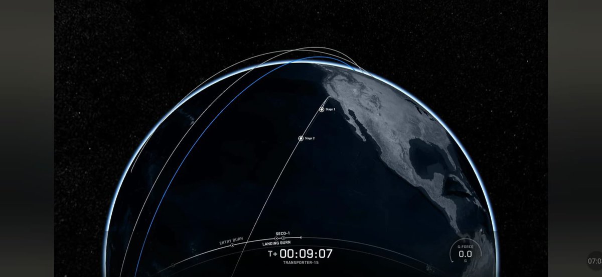 Discover how WISeSat.Space is reshaping secure space-based connectivity.

Our satellites are now fully trackable in real time as they orbit the Earth and cross every continent. Follow the WISeSat constellation live, observe orbital paths, and experience the future of