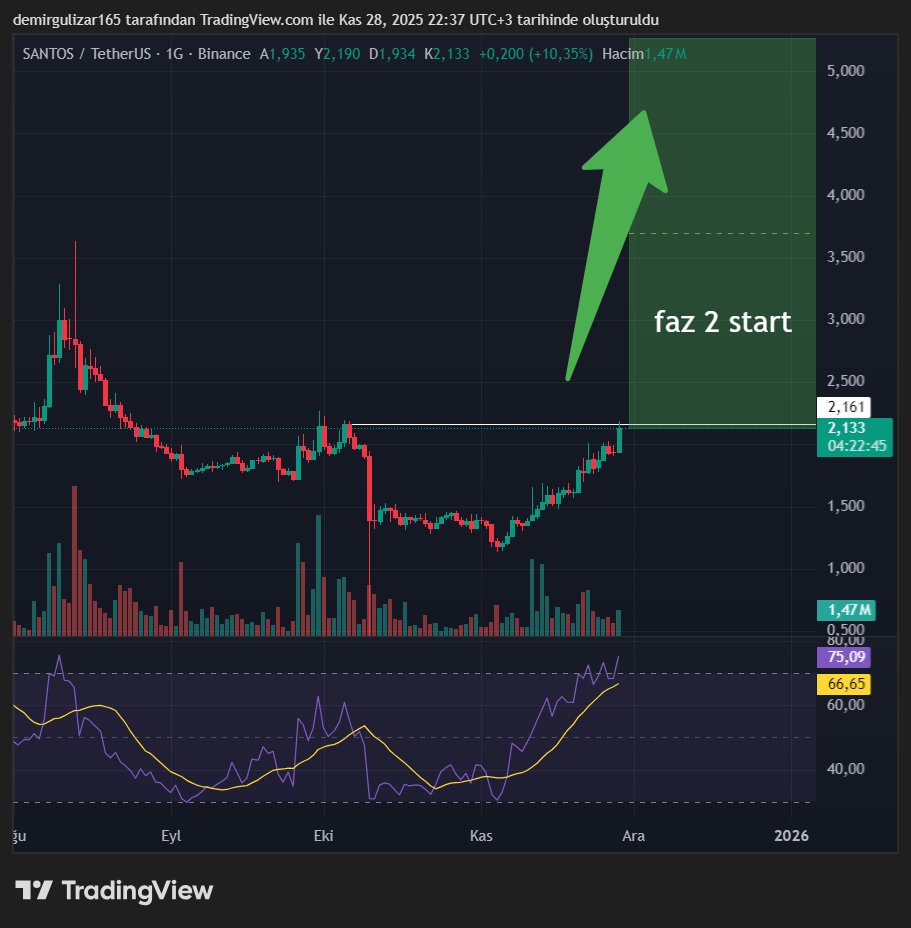 $santos 2. FAZ AŞAMASI GELİYOR