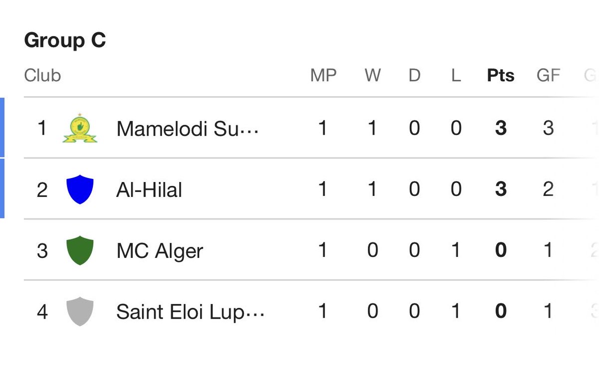 bulembali's tweet photo. Current standings #Sundowns https://t.co/Q16g45FCc3