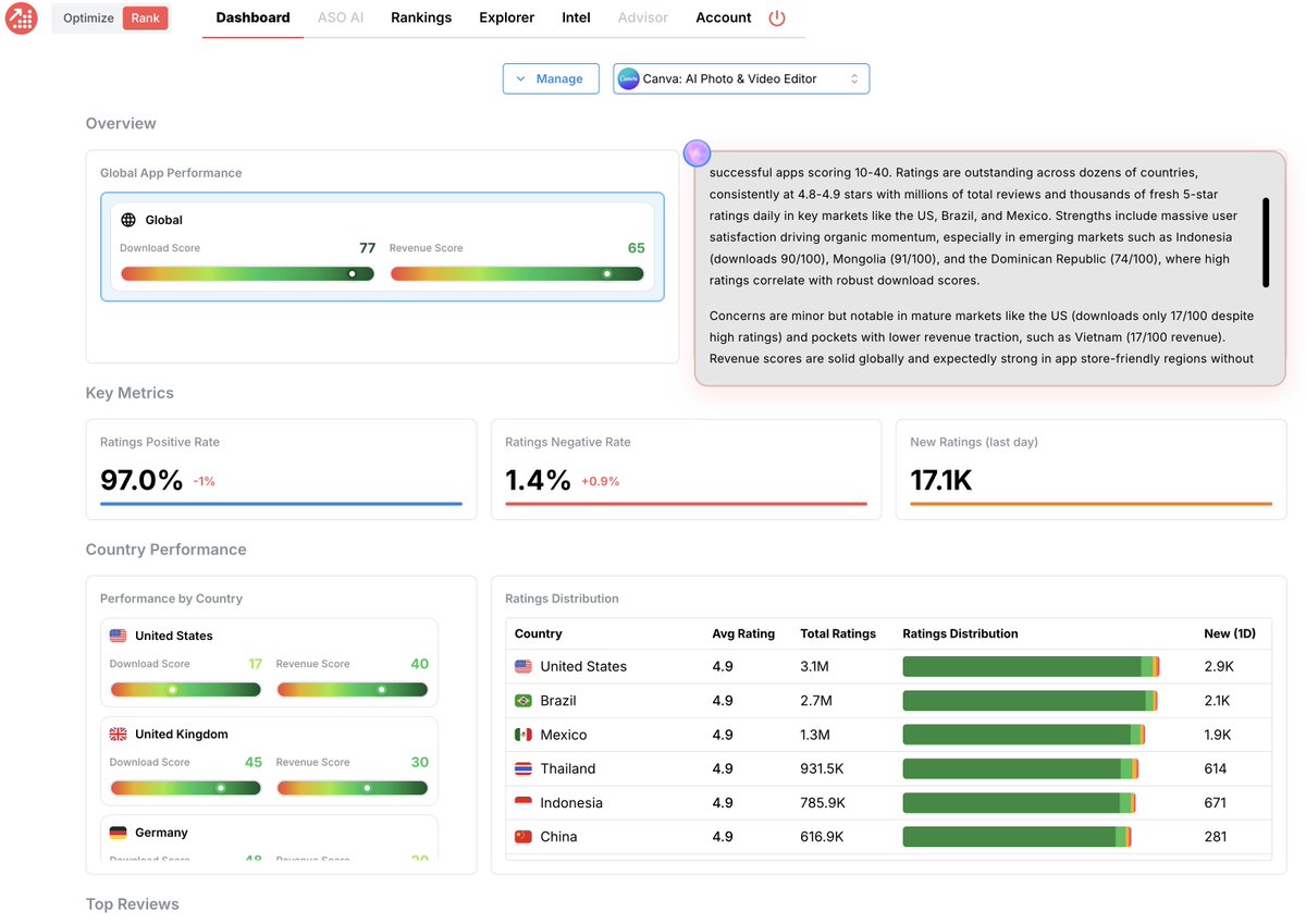 AppStanceHQ's tweet image. 🚀 Announcing AppStance Rank beta launch: 6 months free access to next-gen ASO AI platform for app developers/companies.

Beta is invite-only for this plan: 500 keywords, 3 apps, 30 competitors. Window open until December 5th. This is phase 1 beta launch with minimal features.…