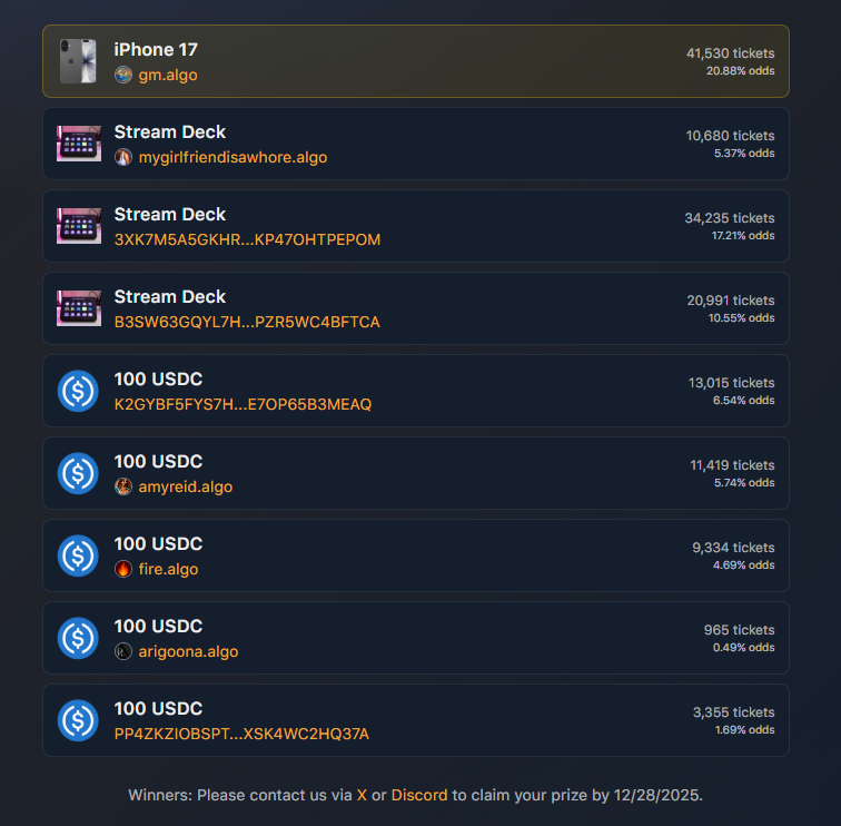 haydotapp's tweet image. The Black Friday Raffle is over and the results are in!

Congrats to all 9 winners! 🏆

If you won a physical prize, please DM us ASAP so we can verify your wallet and arrange shipping. 🎁