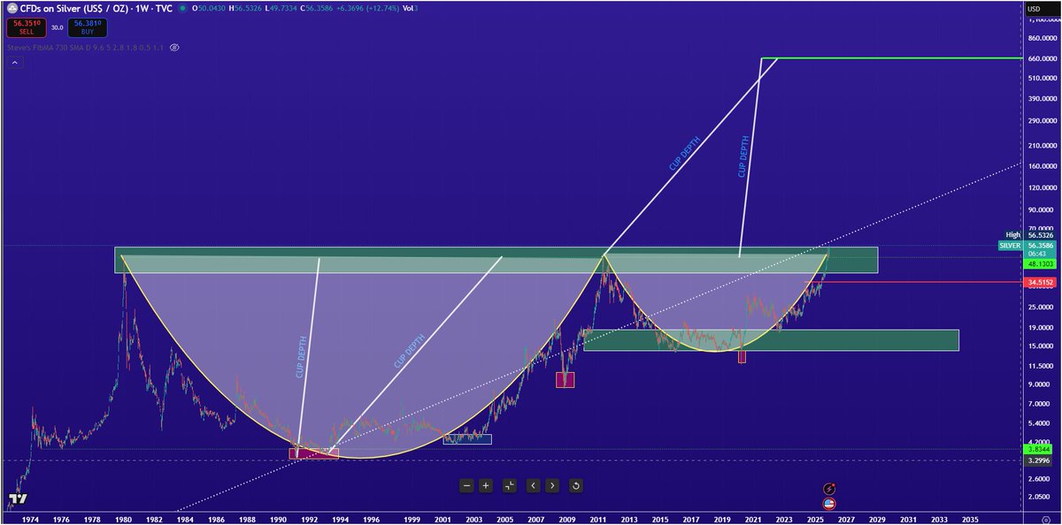 CryptoMultipler's tweet image. this would absolutely bunkers just wait till #Kaspa catches up with silver...