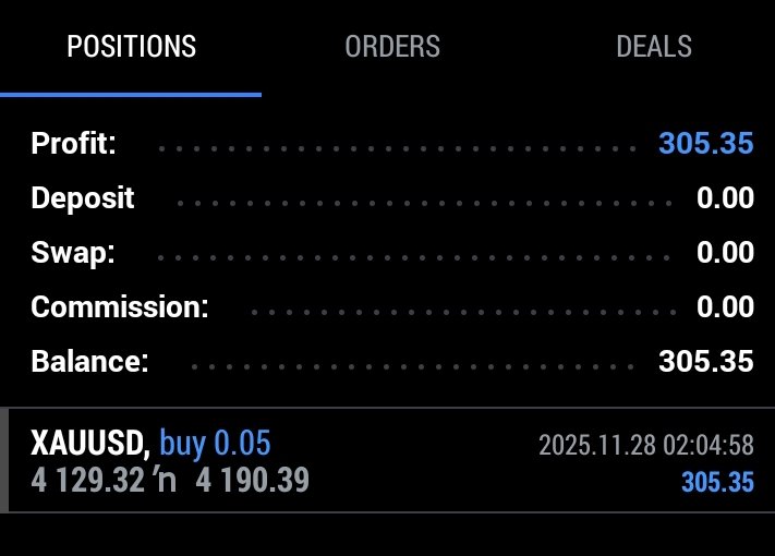 I know I'm not there yet,but I'm not where I use to be🎗️
$Xauusd
#Productivity