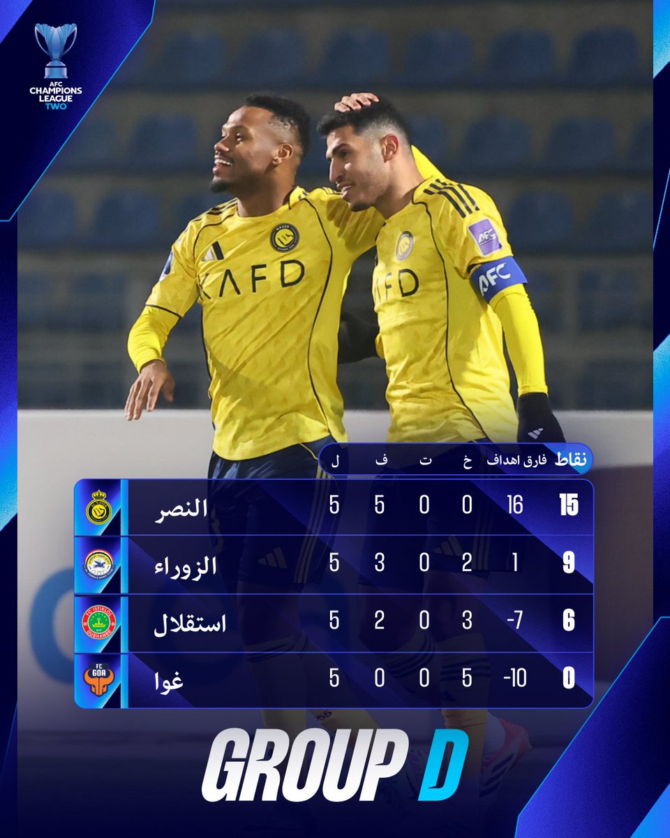 theAFCCL_ar's tweet image. النصر 🇸🇦 يتألق ويتصدر ويتأهل للدور المقبل بكل جدارة  #دوري_أبطال_آسيا_الثاني