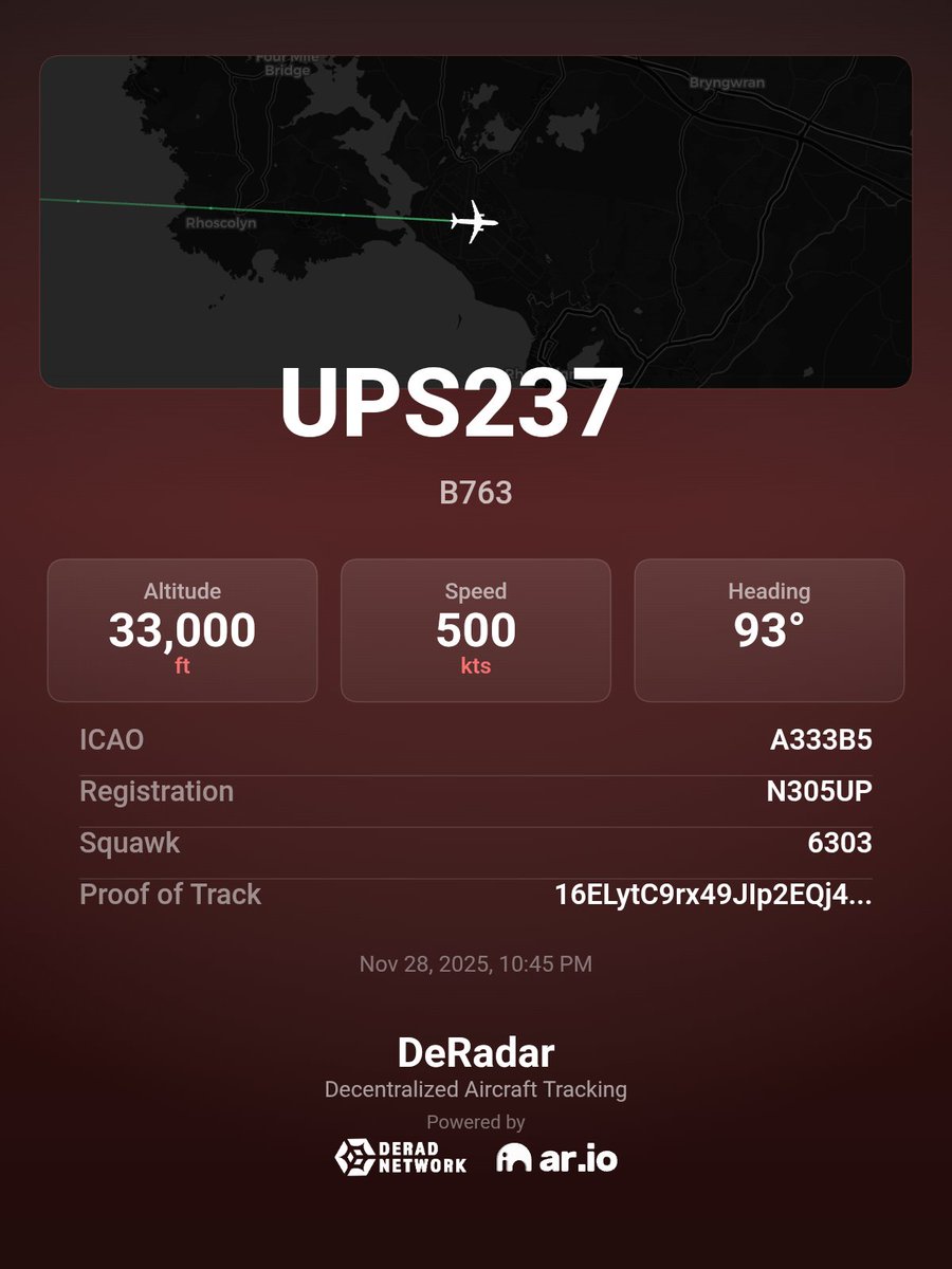 Esranur664's tweet image. ✈️ UPS237  
Aircraft: B763
Altitude: 33,000 ft (FL330)
Speed: 500 kts
Heading: 93°

Tracked via DeRadar - Decentralized Aircraft Tracking
Powered by Derad Network, AR.IO &amp;amp; Arweave