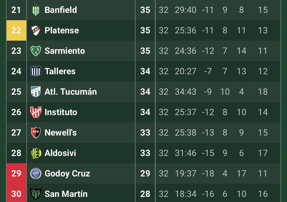 Quieren torneo de 20 equipos?, dale. Empecemos en el 2026. Acá están los últimos 10 que hay que limpiar