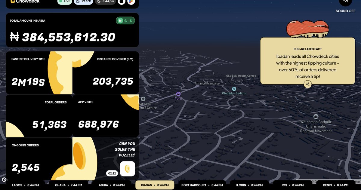 chowdeck's tweet image. Chowstars, we did it!
We&apos;ve delivered over 50,000 orders🔥🔥🔥

Thank you for showing up and showing out. We made history together today💚 

#TheBigBlackFriday is still on till Monday. We go again tomorrow🚀