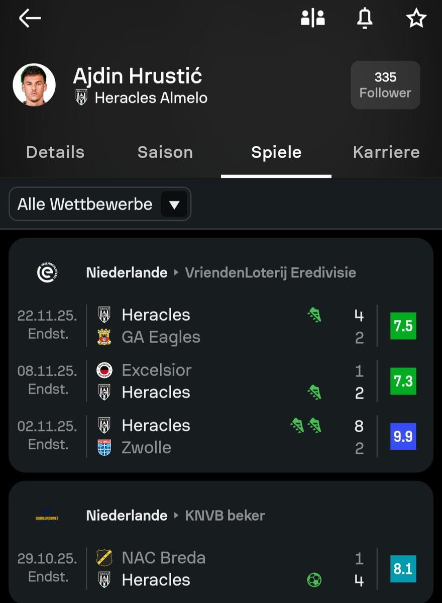 Was geht eigentlich bei Hrustic ab?