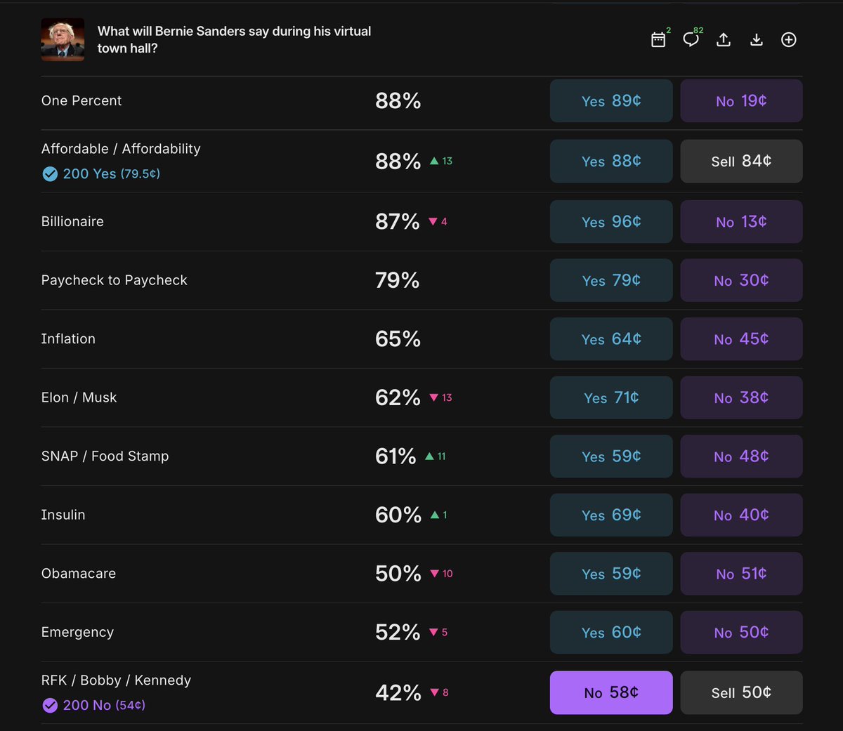 zandertech's tweet image. Hello. There is no volume in this market, but I think there are some lines that are mispriced here. Probably wrong. Good luck.