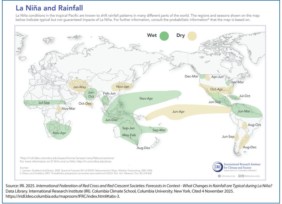 WandileSihlobo's tweet image. I should be retiring to bed, but I made the foolish mistake of opening my computer and browsing some files that came in during the afternoon. One that caught my attention and I thought I should share here is the map showing La Niña prospects for the 2025-26 summer season.

As you…