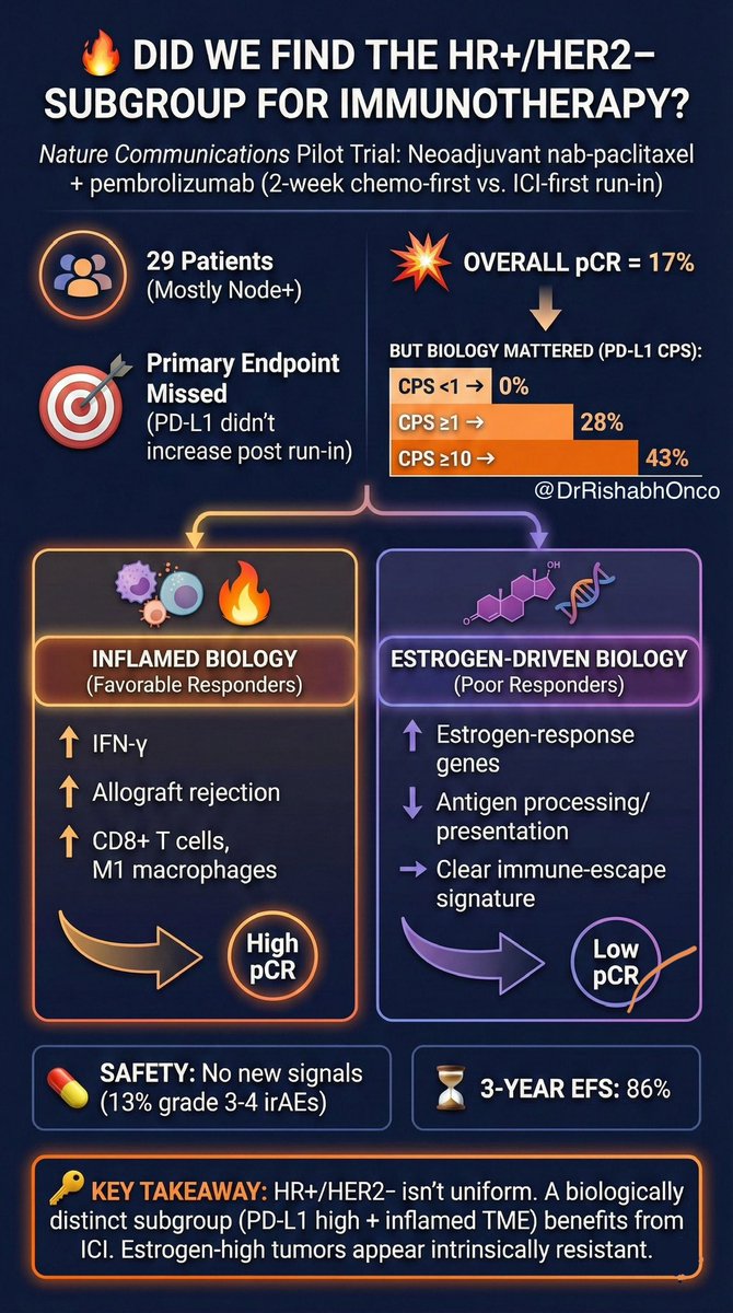 Dr Rishabh Jain tweet media