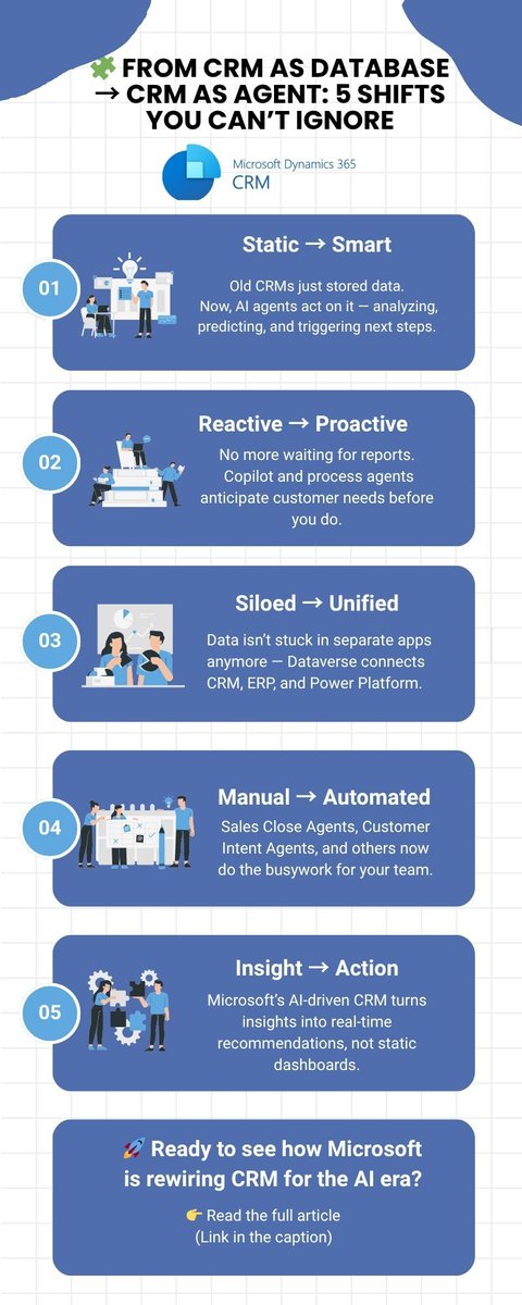 Technology Management Concepts (TMC) tweet media