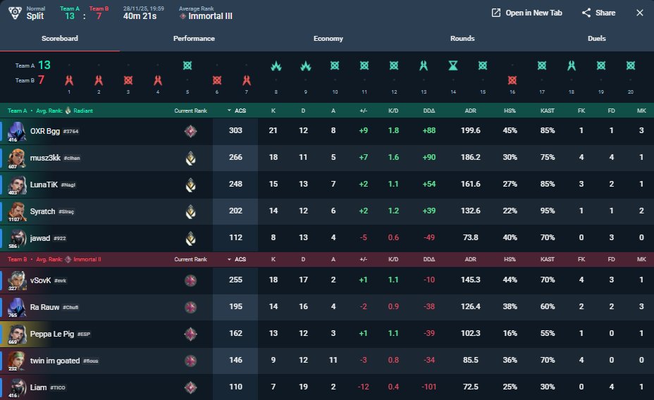 Pues un 2-1 apuntito de ganar para tener un stand in y un IGL que no es IGL, esta muy bien GG.