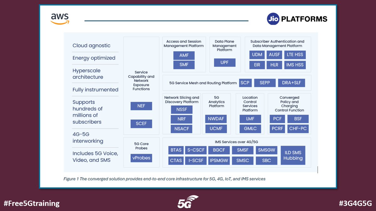GSMA 5G Solutions White Paper - 5G in Action: Industrial Use Cases Driving Digital Transformation in India - gsma.com/about-us/regio…

#Free5Gtraining #3G4G5G #GSMA #India #5G #Industrial5G #Private5G #UseCases #AWS #Jio #JPL #Airtel #TidalWave #CoalIndia #SmartFactory