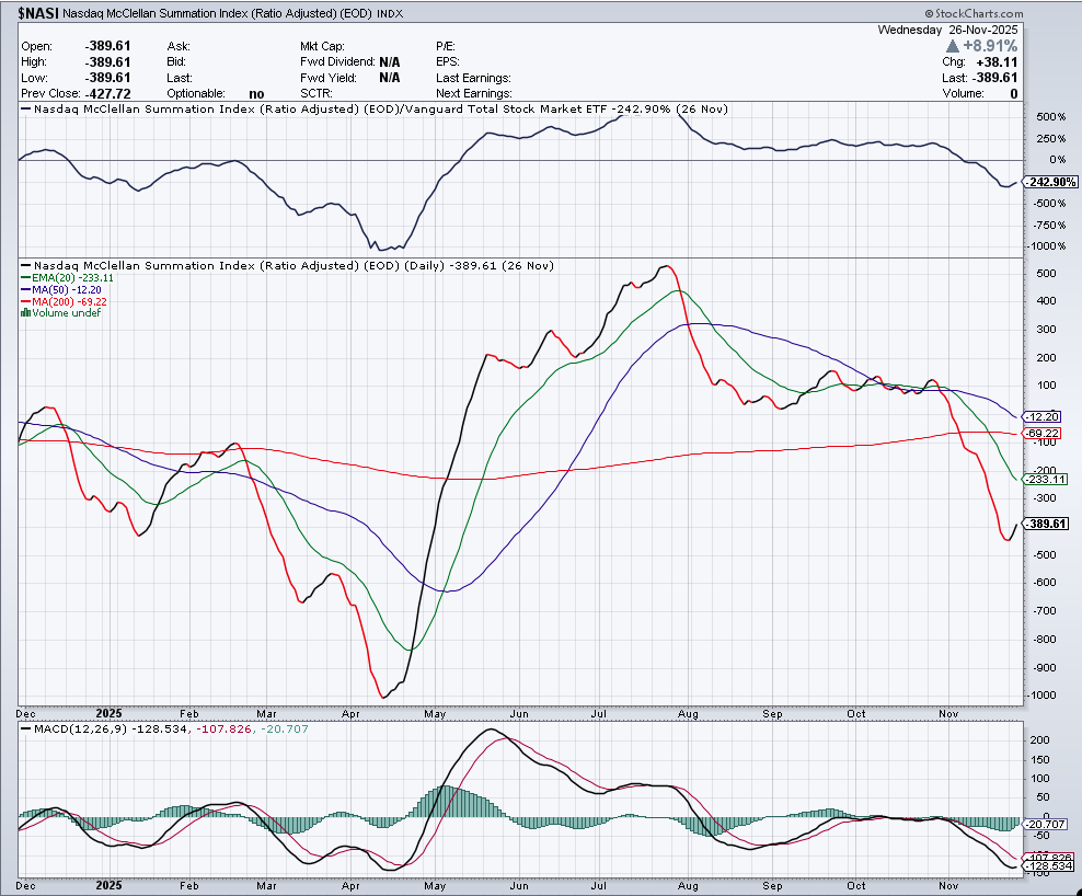 FranVezz's tweet image. 4 days ago we got the hook up. 

Better market since, I&apos;d say?

#Toolkit 

$NASI
