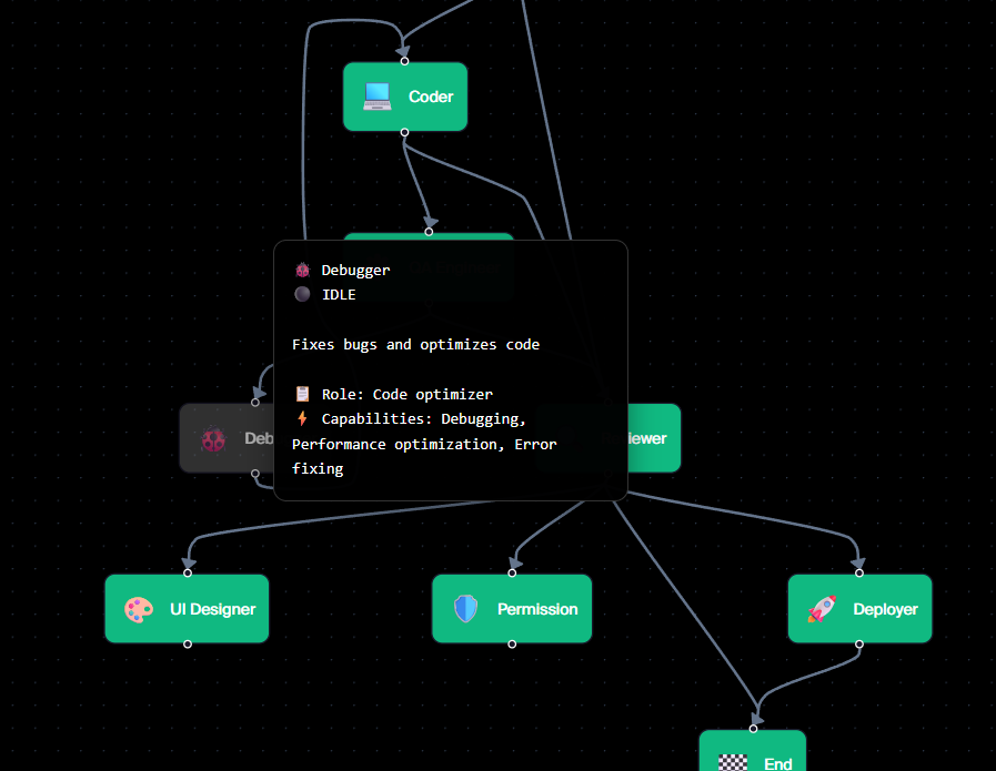 FCisco95's tweet image. 7/14 
Meet the Debugger.

This one did surprised me.
It found errors BEFORE I even ran tests.
Things like missing approvals, wrong timestamp formats, wrong state transitions…

You don’t notice these things until they explode in production. And i know how thats like 😬