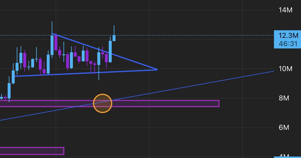 cuse_5's tweet image. $spsc wants more. Holders know what they hold 😮‍💨

Meaningful pullback might have to wait.. Will look to add more on a retest of the breakout (if it happens) with my eyes on 18-20m mc.