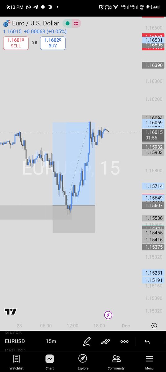 Closing the week with TP 
Thanks to the Almighty 
Make I go clear my drawing to have a neat chart ahead of next week 

Thanks to my boss <a href="/_cryptolead/">𝖑𝖊𝖆𝖉</a> 

If e reach your turn ,no call am out 😕