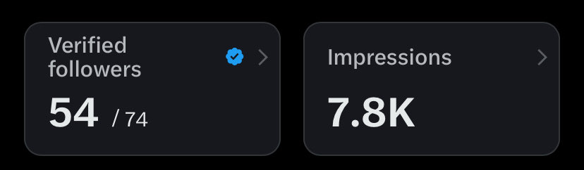 SourabhRajdev2's tweet image. First 19 hours into @premium , looks like everything’s achievable.

See you tomorrow