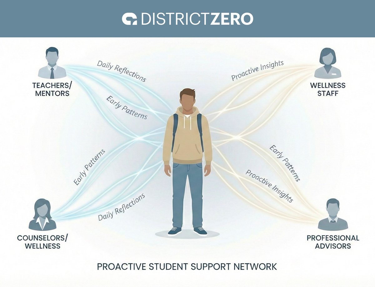 DistrictZero tweet media