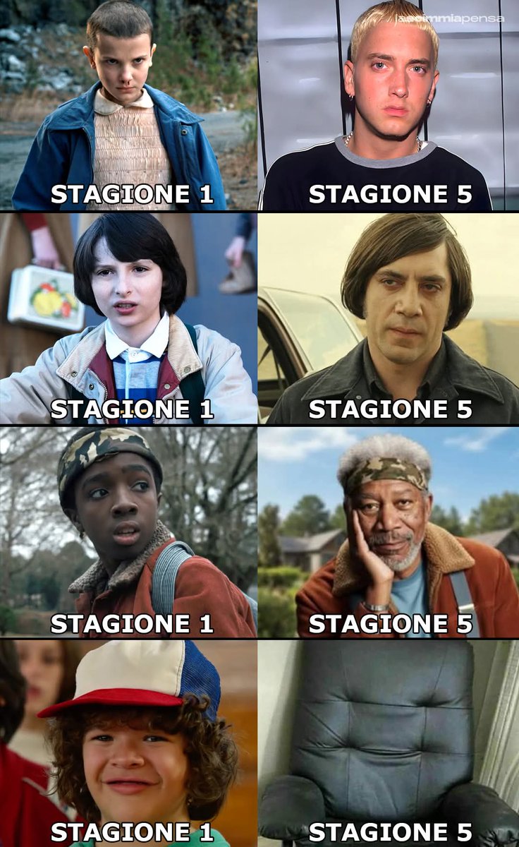 Pazzesco quanto tempo è passato