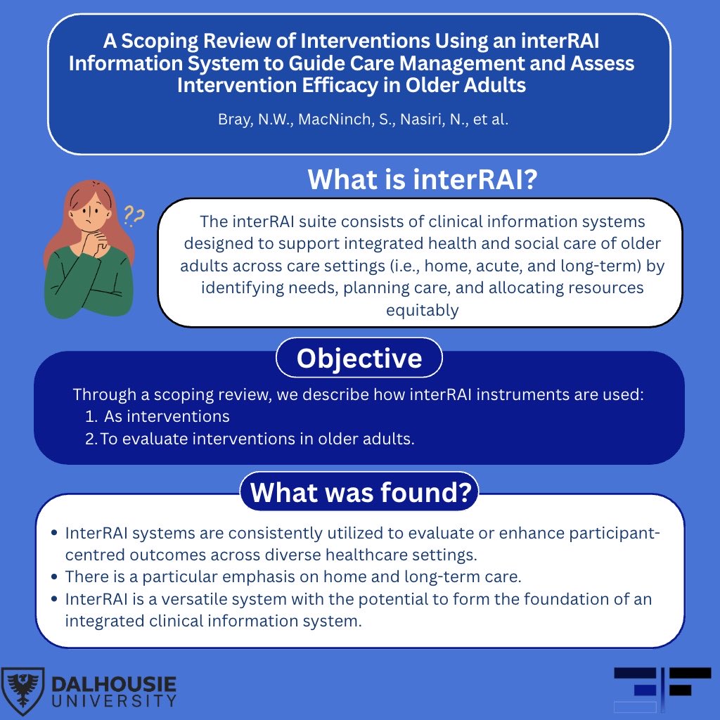 3F Research Group tweet media