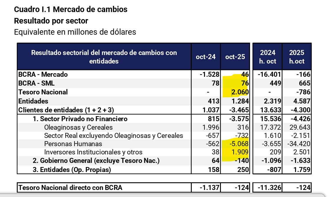 octubre. 

ahi se ven los 2bn del Tesoro argentino
+  los 2bn de Scottie