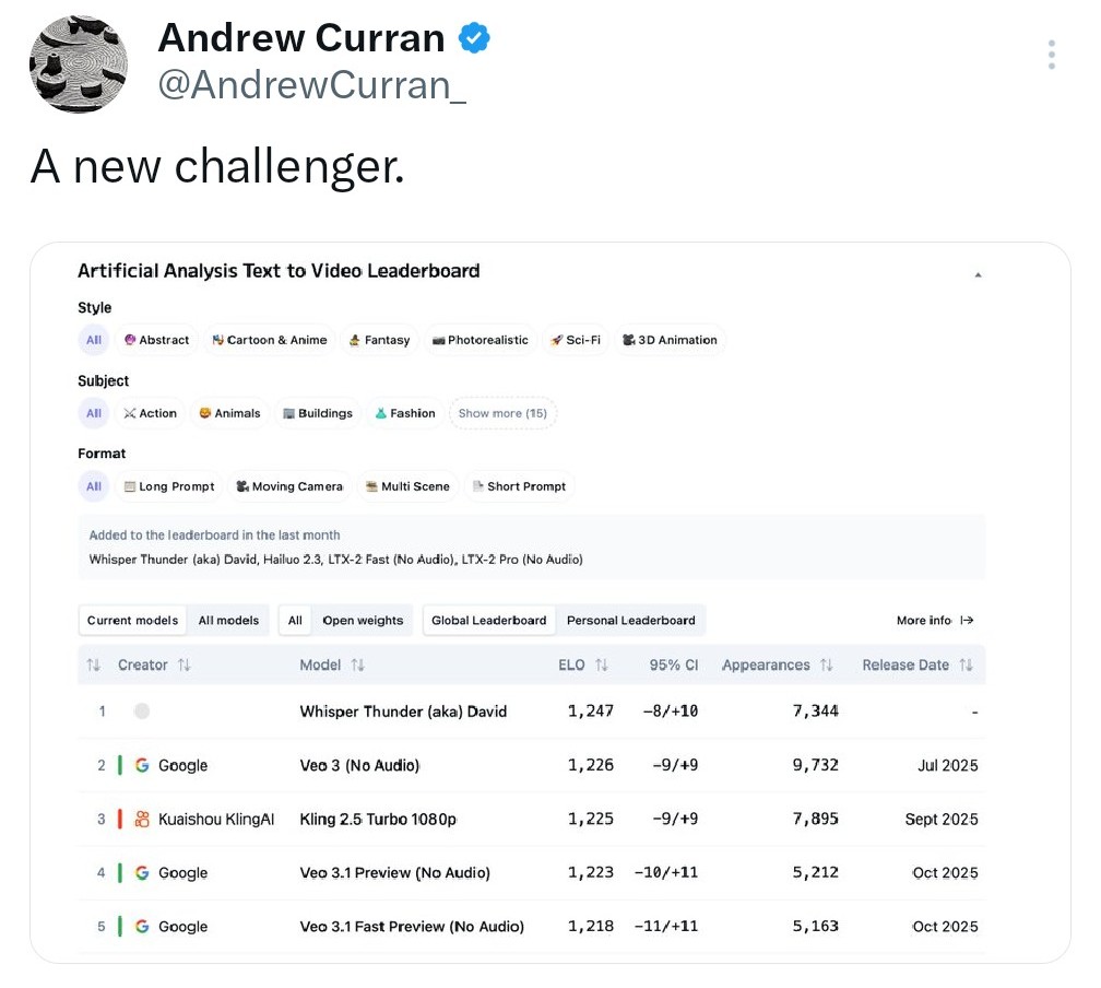 Andrew Curran tweet media
