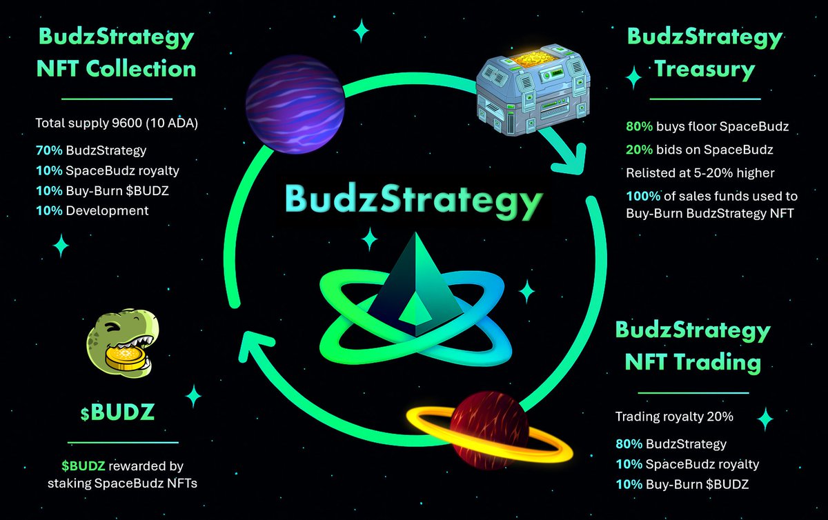 CNFTStrategy tweet media