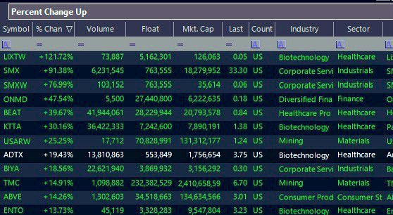 November 28th   2025📆 
Market Open Scan