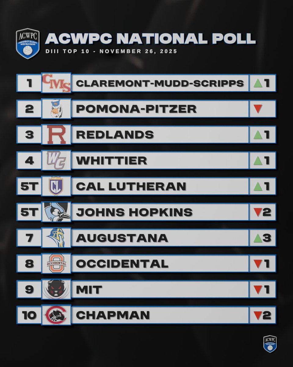 Water Polo Coaches tweet media