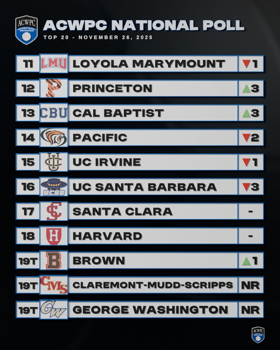 Water Polo Coaches tweet media