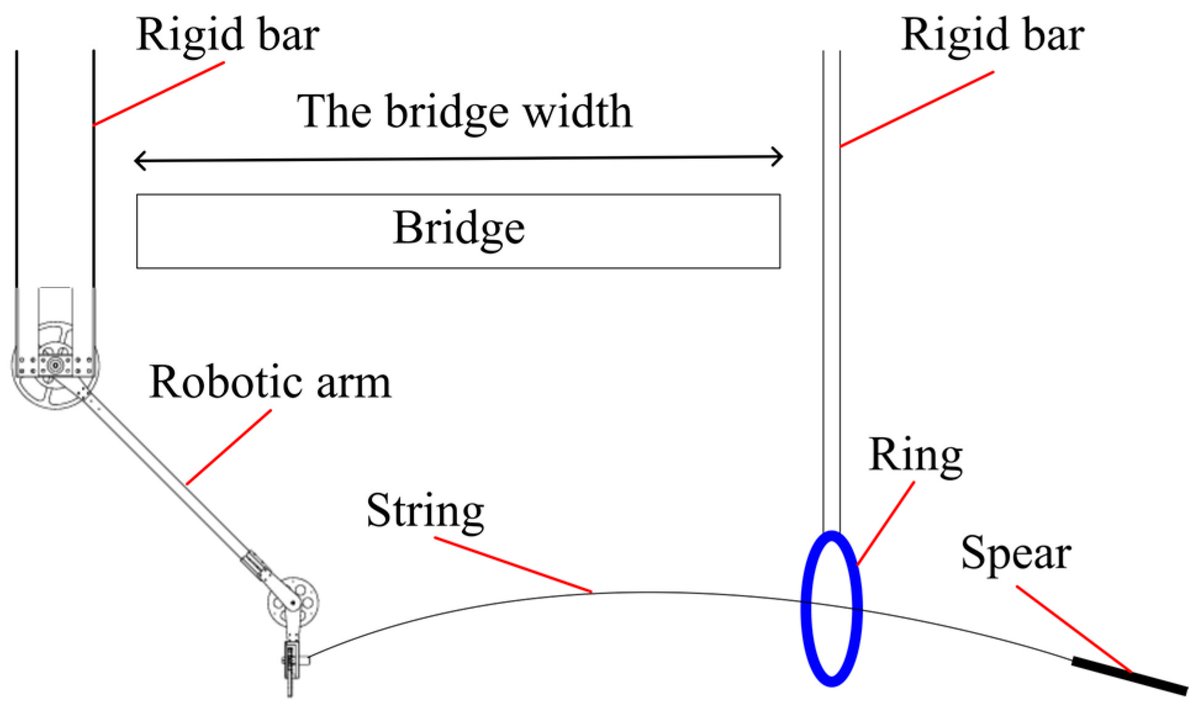 inventions_MDPI's tweet image. Robotics meets infrastructure maintenance: a 3D dynamic model predicts accurate spear-throwing for wire installation under bridges.

Read more ➡️ mdpi.com/2411-5134/10/5…

#roboticsandautomation #3dprint