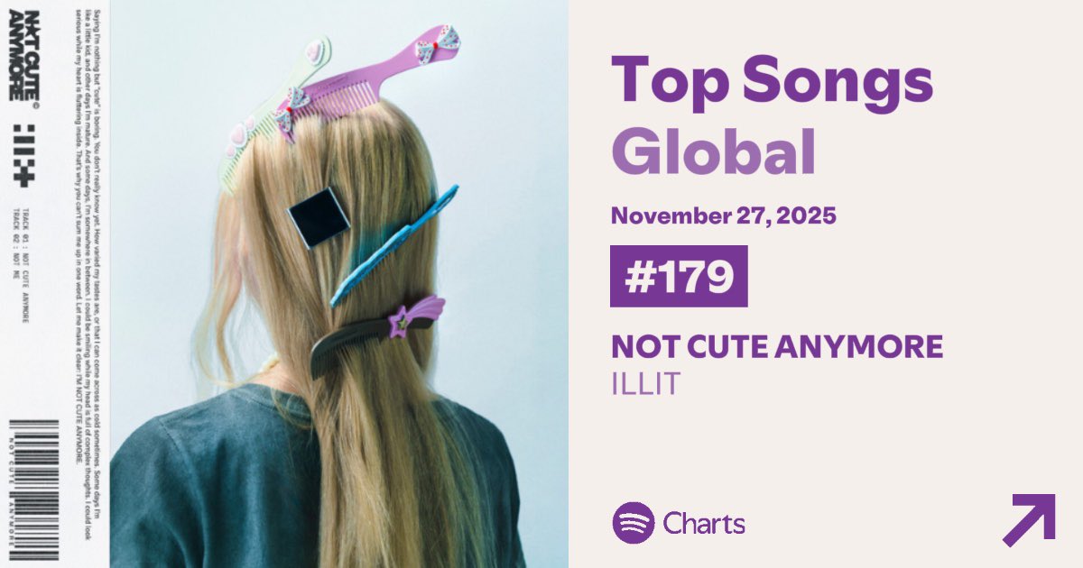 ILLIT SPOTIFY tweet media