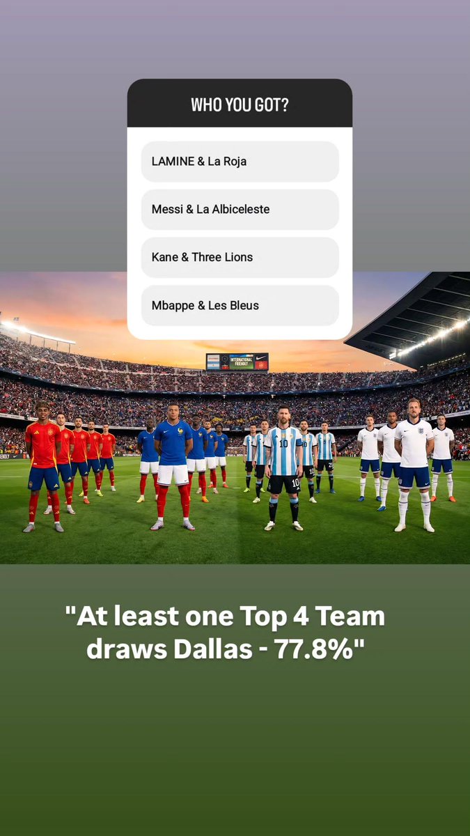 dallascup's tweet image. Fun with Ai...

Dallas host 5 group stage matches in the 2026 World Cup. Dallas will have Pot 1 matches for group F and J. What is the statistical odds of one of the top 4 fifa ranked team will draw to Dallas? And 2 of the top 4 fifa ranked teams?

ash-iwn.github.io/wc-draw-sim/