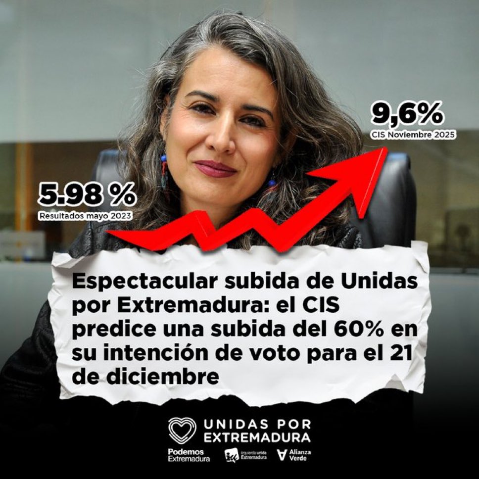 Venga ✊️, las expectativas están al alza ,, ésto puede ser el preámbulo de lo que vendrá 
#SiSePuede 💜✊️✊️