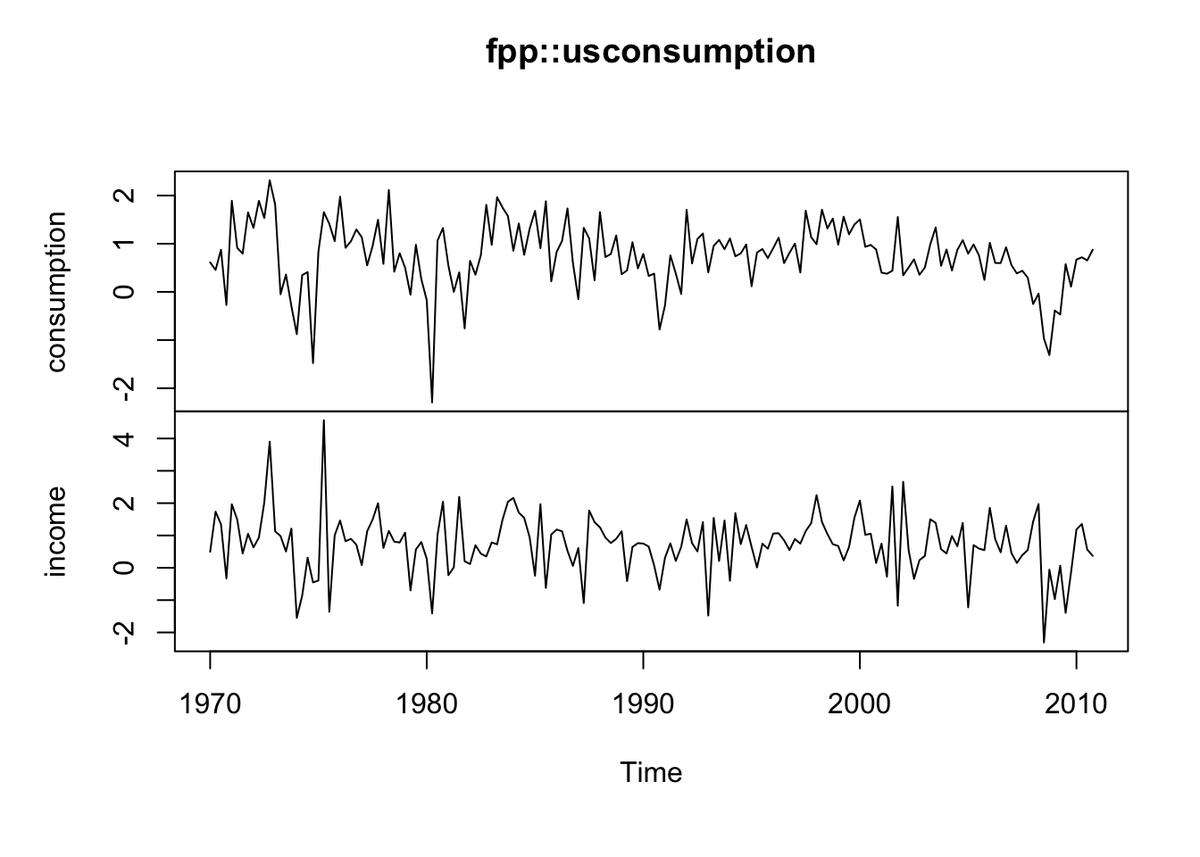 sippingrizzly's tweet image. Bayesian forecasting for uni/multivariate time series thierrymoudiki.github.io/blog/2020/12/0… #Techtonique #DataScience #Python #rstats #MachineLearning