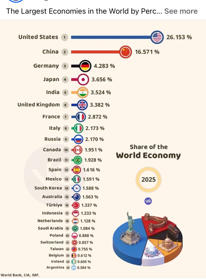 لنتذكرها لعام 2030 بإذن الله