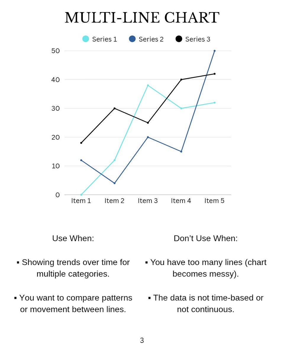 jibrilaisha_'s tweet image. Stop guessing which Power BI visual to use.
Here are 5 charts explained simply—
• When to use
• When not to use 

#DataAnalytics #powerBI #learningdashboard