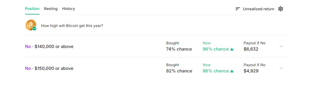 ShockedJS's tweet image. If only they didn&apos;t liquidate my bets for BTC staying over $100k 😭
