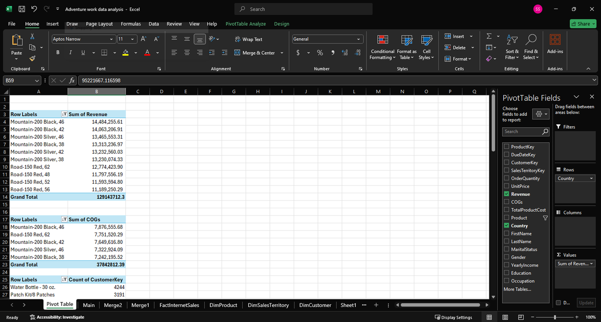 _dev_prince's tweet image. Analysis data in excel with @ezekiel_aleke

I learnt a lot today.

- Joining tables in power query
- Loading data into power query and then into excel
- Analyzing data and building a simple dashboard.

Cheers to learning 🍻