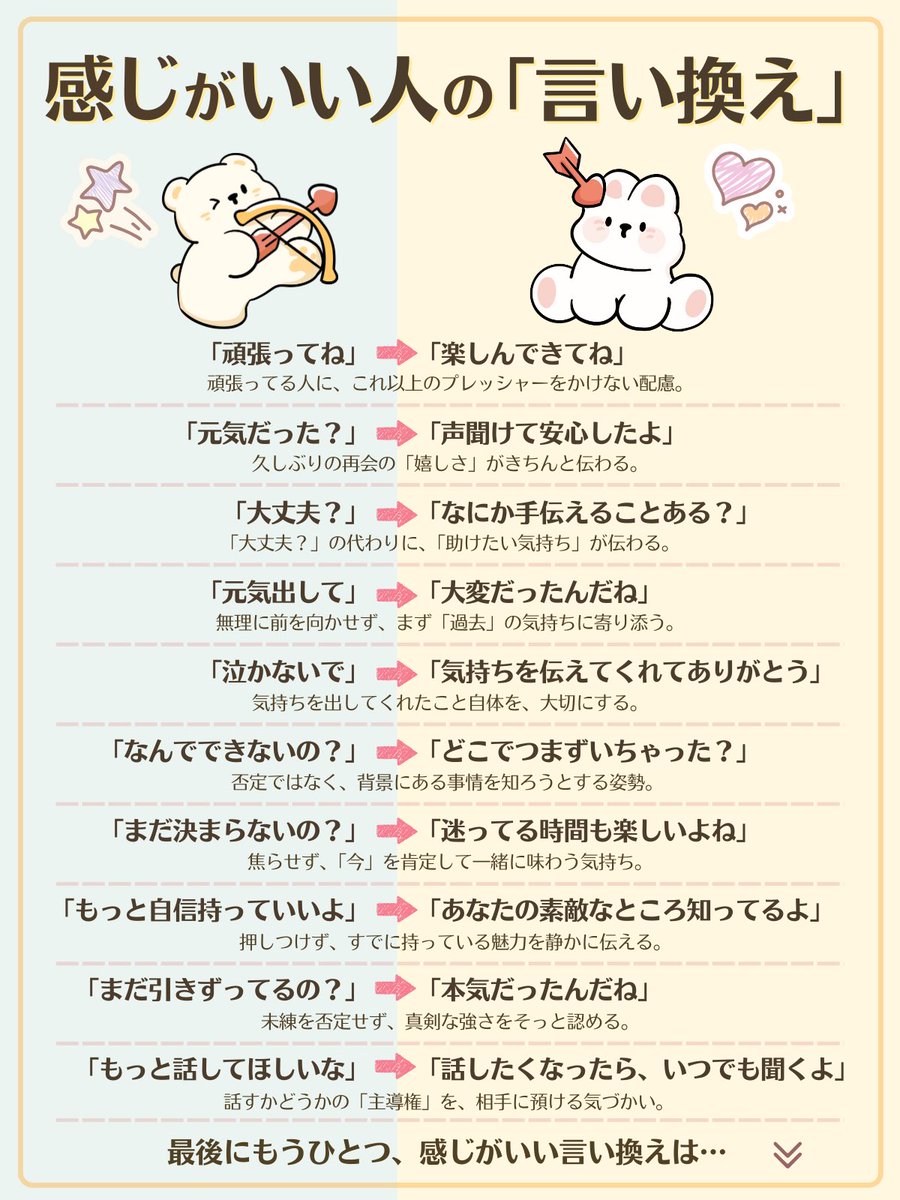 やさしい人ほど、言葉の使い方に気を配っている。