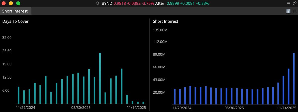 Market X tweet media