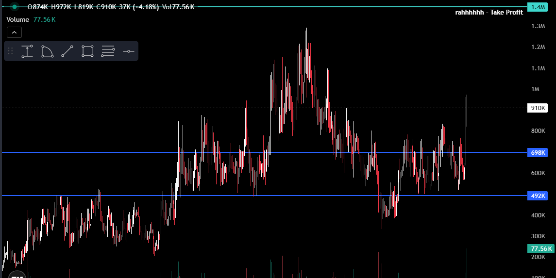 coinsnipr's tweet image. well well well $baby, only the beginning.