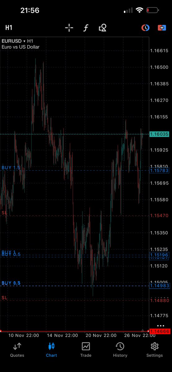 Update on the trade dropped live over here….
We hold till next week

Happy weekend!