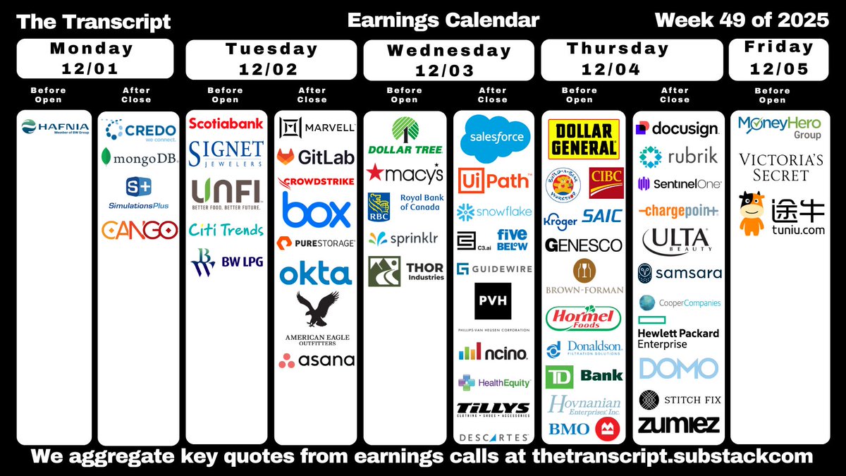 TheTranscript_'s tweet image. Earnings next week include Salesforce, Dollar General and Dollar Tree: